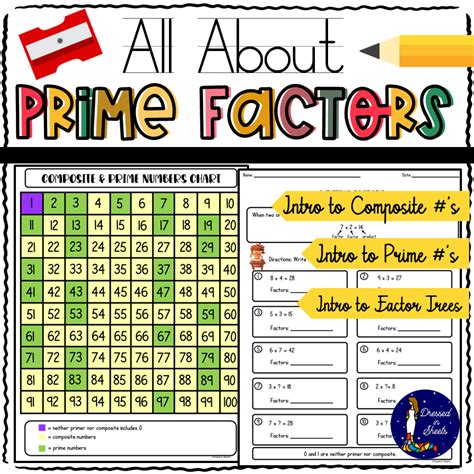 Prime Factorization Chart