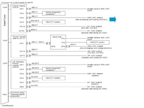 数控机床故障诊断与维修 Fanuc 0c连接 Word文档在线阅读与下载 文档网