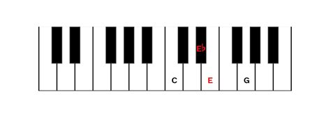 What Is Negative Harmony? | Hello Music Theory