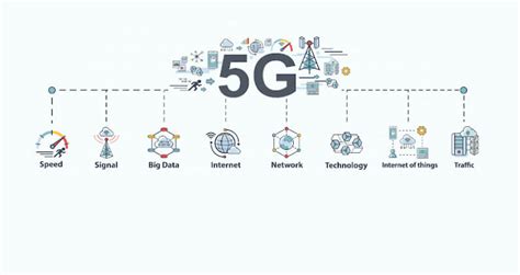 ¿qué Es El 5g Para Qué Sirve Y Cuándo Llegará A España