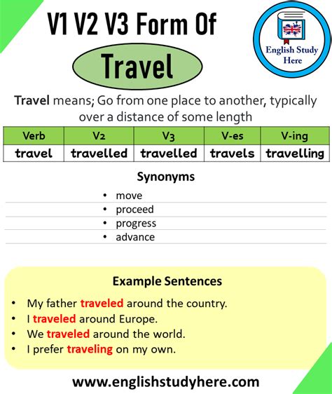 Past Tense Of Travel Past Participle Of Travel V1 V2 V3 V4 V5 Form Of