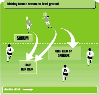 Rugby Coaching Tips For Kicking On Hard Ground Rugby Kicking