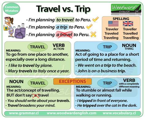 The Difference Between Travel And Trip In English English Spelling