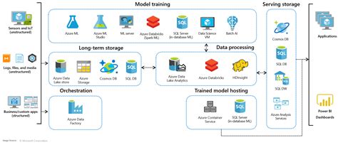 Azure Hdinsight And Azure Databricks When To Choose One Over The