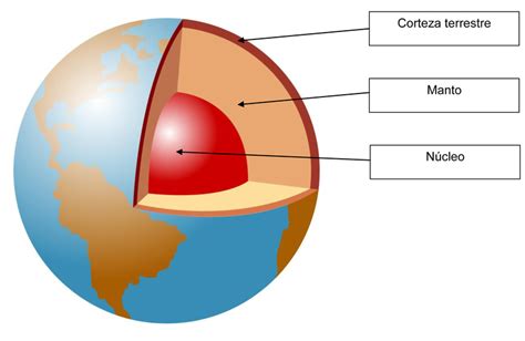 Estructura De La Tierra Lo Que No Sabes Sobre El Origen Y La Estructura Interna Y Externa De