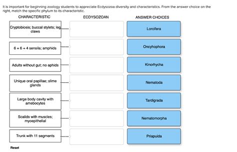 Solved t is important for beginning zoology students to | Chegg.com