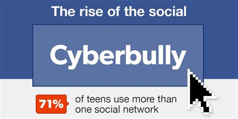 Social Media and Bullying [Infographic]