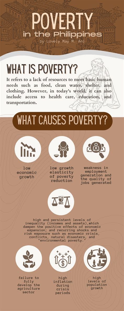 Poverty Infographics Humanities And Social Sciences Humss Studocu