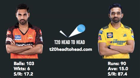 Ipl 2023 Csk Vs Srh Preview T20 Head To Head