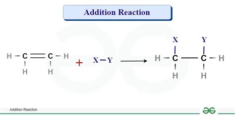 Addition Reaction Definition Types Examples And Explanation Geeksforgeeks