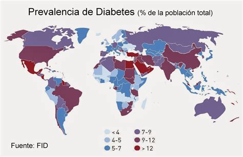 Hormonas Diabetes Y Sus Componentes