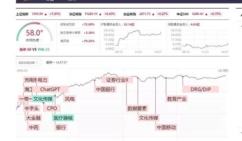 短线只看传媒和中特估！炒家合肥 淘股吧