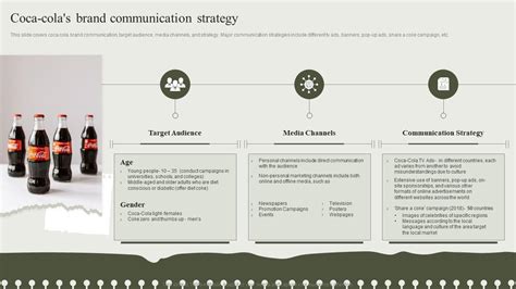 Coca Colas Brand Communication Strategy Developing An Effective ...