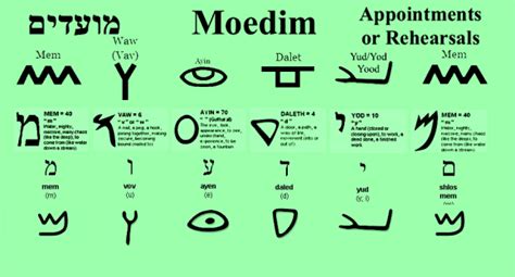 The Ancient Pictographic Hebrew Language · Mini Manna Moments