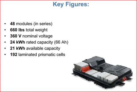 Nissan Leaf Battery Specs