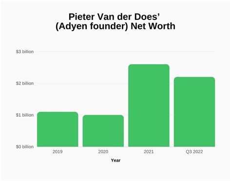 Adyen Revenue And Growth Statistics Signhouse