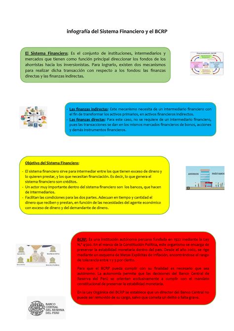 Infograf A Del Sistema Financiero Y El Bcrp Infograf A Del Sistema