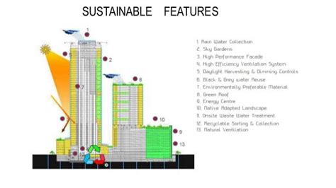 Kohinoor Square High Rise Mixed Use Building Mumbai Case Study By