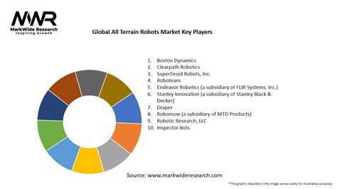 Global All Terrain Robots Market 2024 2032 Size Share Growth