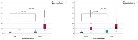 Jcm Free Full Text Glidescope Video Laryngoscopy In Patients With Severely Restricted Mouth