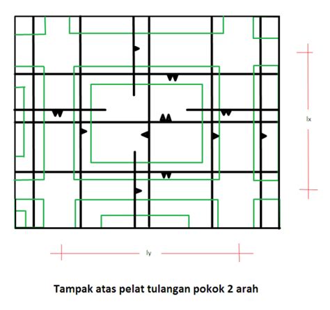 Nawar Syarif Definisi Pelat Satu Arah Dan Pelat Dua Arah