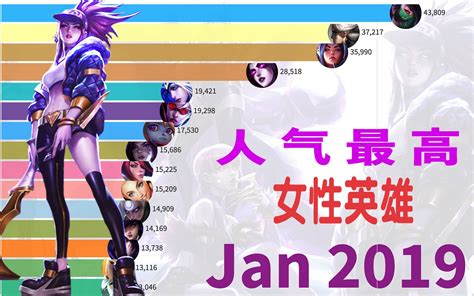 2019英雄联盟lol人气最高女性英雄排名最受欢迎的lol英雄哔哩哔哩bilibili