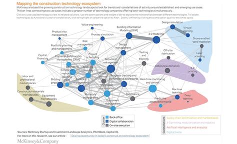 Data Ecosystem Map