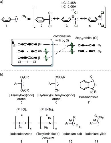 Recent Discoveries On The Structure Of Iodine Iii Reagents And Their