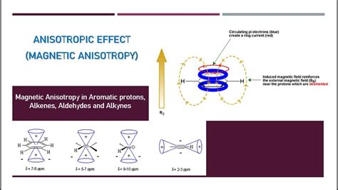 Anisotropic Effect Magnetic Anisotropy Aromatic Compounds Alkenes