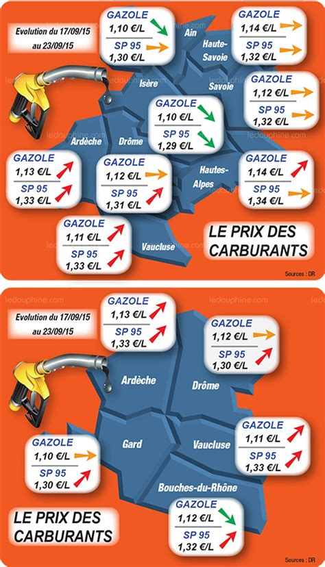 Carburants Les prix des carburants département par département