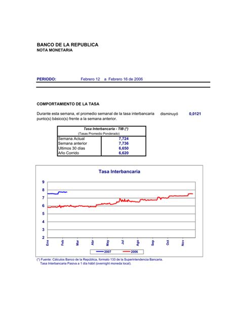 BANCO DE LA REPUBLICA Tasa Interbancaria