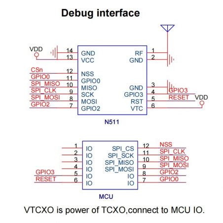 Dwm N Ti Cc Mhz Mhz Mhz Mhz Narrowband