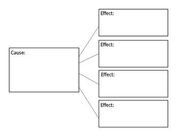 Cause & Effect Graphic Organizer by Alyssa Voege | TpT