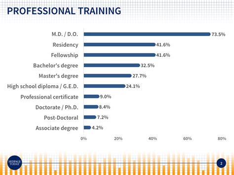 Neurology Salary Survey Results Medpage Today