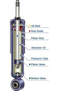 Different Types of Shock Absorbers and Their Parts - MZW Motor