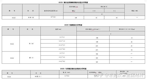 C1221 纯铜 化学成份力学性能 知乎