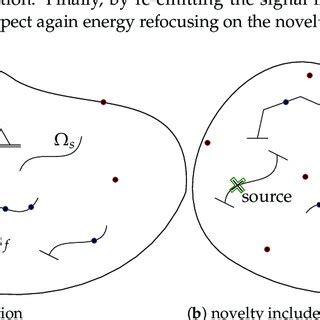 A Schematic Representation Of The Computational Time Reversal