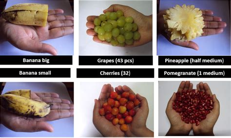 Dilemma Of Fruits Especially Mangoes In Diabetes Cme India