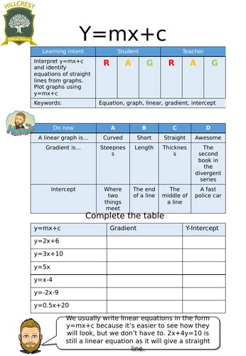 y=mx+c worksheet | Teaching Resources