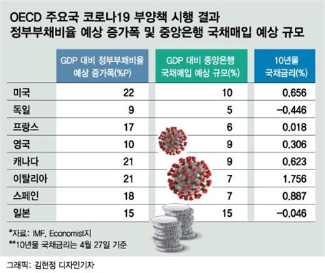 부자들에 더 좋은 코로나19 경기부양책 왜 그럴까 네이버 블로그