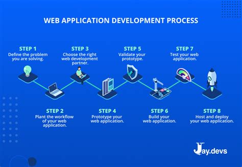 Web App Development In 2022 A Detailed Guide JayDevs