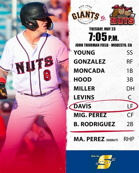 Modesto Nuts on Twitter: "LINEUP UPDATE 1. Young - SS 2. Gonzalez - RF 3. Moncada - 1B 4. Hood ...