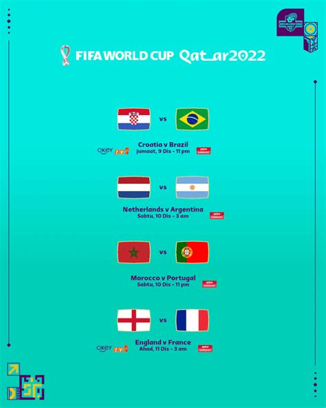 Jadual Perlawanan Suku Akhir Piala Dunia Qatar