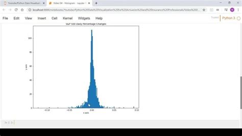 Python Plotting With Matplotlib Histogram Erofound