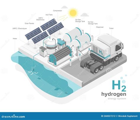 Impianto Di Energia A Idrogeno Centrale A Idrogeno Impianto Di Energia