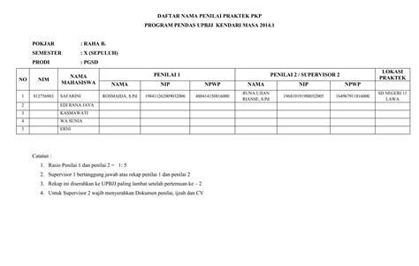 Daftar Nama Penilai Praktek Pkp Ppt