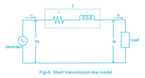 Electrical Systems Transmission Line Model Short And Medium Lines