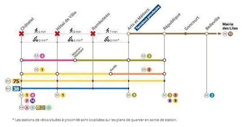 Prolongement De La Ligne 11 Du Métro à Paris Le Trafic En Partie