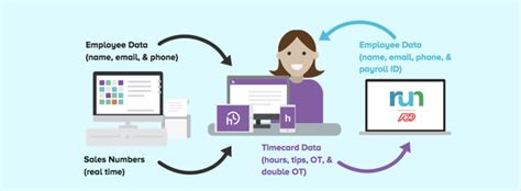 Homebase Time Clock & Scheduling | ADP Marketplace