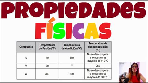 Propiedades F Sicas Temperaturas De Fusi N Ebullici N Y